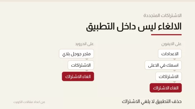 بطاقة تعرض مسارين متوازيين لالغاء الاشتراك، على الايفون وعلى اندرويد، وتنتهي كل سلسلة بخطوة الغاء الاشتراك بلون عنابي